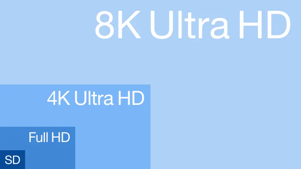 8K And other resolutions compare